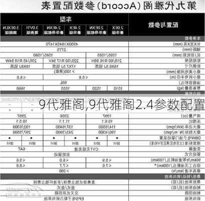 9代雅阁,9代雅阁2.4参数配置-第1张图片-立方汽车网