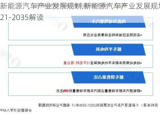 新能源汽车产业发展规划,新能源汽车产业发展规划2021-2035解读-第1张图片-立方汽车网