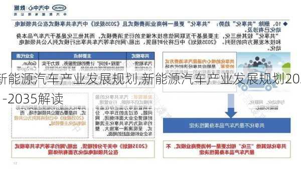 新能源汽车产业发展规划,新能源汽车产业发展规划2021-2035解读-第3张图片-立方汽车网