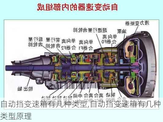 自动挡变速箱有几种类型,自动挡变速箱有几种类型原理-第2张图片-立方汽车网