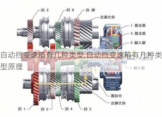 自动挡变速箱有几种类型,自动挡变速箱有几种类型原理-第3张图片-立方汽车网