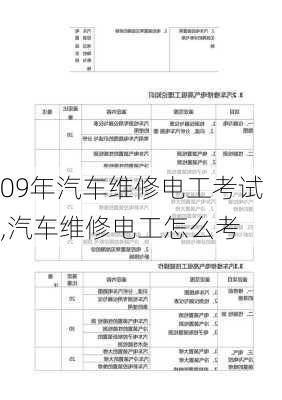 09年汽车维修电工考试,汽车维修电工怎么考-第1张图片-立方汽车网