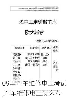 09年汽车维修电工考试,汽车维修电工怎么考-第2张图片-立方汽车网