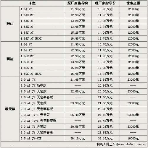 东风日产多少钱,东风日产多少钱一辆 价格表-第3张图片-立方汽车网