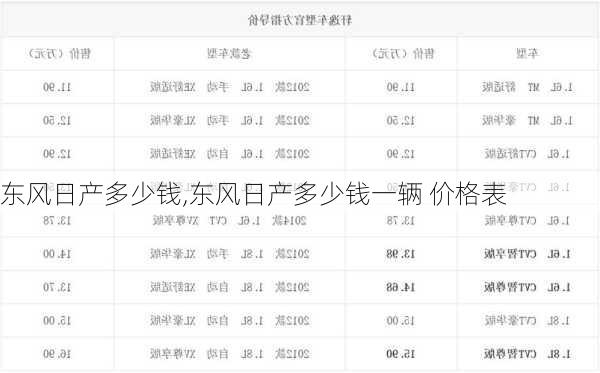 东风日产多少钱,东风日产多少钱一辆 价格表-第1张图片-立方汽车网