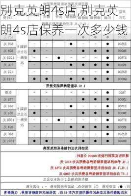 别克英朗4s店,别克英朗4s店保养一次多少钱-第2张图片-立方汽车网