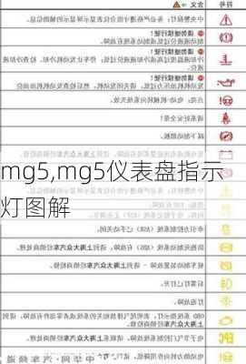 mg5,mg5仪表盘指示灯图解-第3张图片-立方汽车网