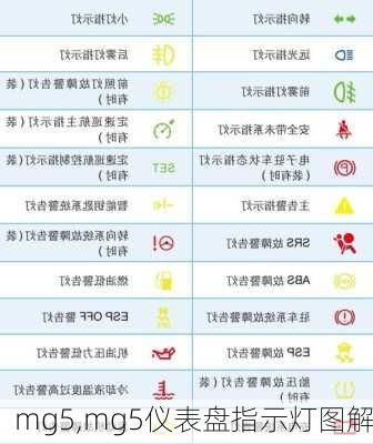 mg5,mg5仪表盘指示灯图解-第2张图片-立方汽车网