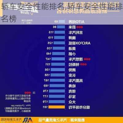 轿车安全性能排名,轿车安全性能排名榜-第3张图片-立方汽车网