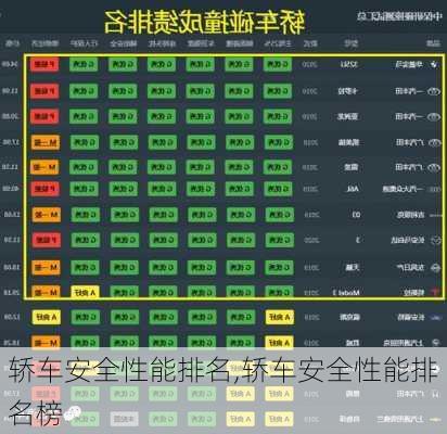 轿车安全性能排名,轿车安全性能排名榜-第1张图片-立方汽车网