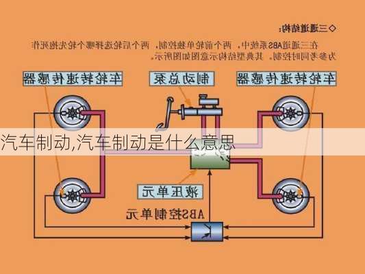 汽车制动,汽车制动是什么意思-第3张图片-立方汽车网