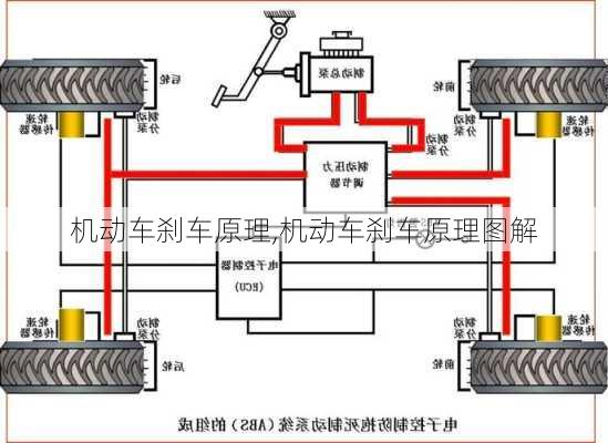 机动车刹车原理,机动车刹车原理图解-第1张图片-立方汽车网