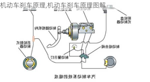 机动车刹车原理,机动车刹车原理图解-第2张图片-立方汽车网