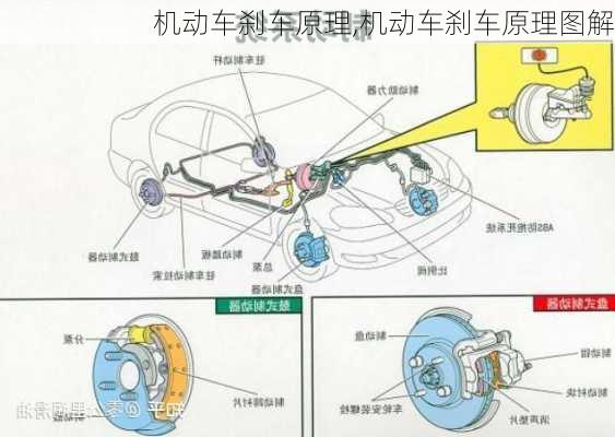 机动车刹车原理,机动车刹车原理图解-第3张图片-立方汽车网