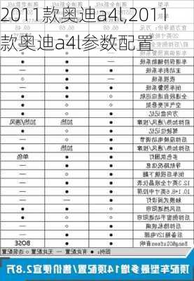 2011款奥迪a4l,2011款奥迪a4l参数配置-第1张图片-立方汽车网