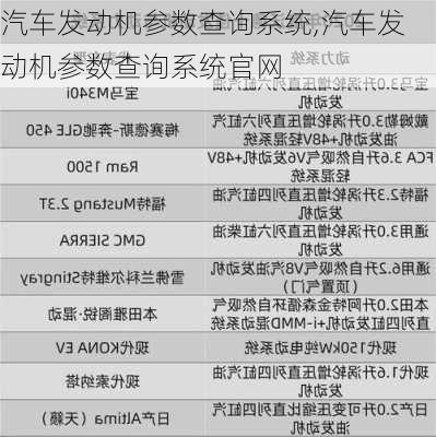 汽车发动机参数查询系统,汽车发动机参数查询系统官网-第3张图片-立方汽车网