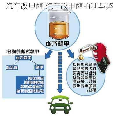 汽车改甲醇,汽车改甲醇的利与弊-第1张图片-立方汽车网