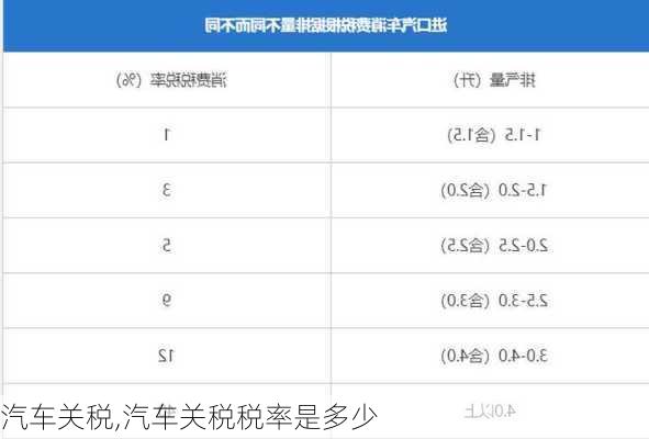 汽车关税,汽车关税税率是多少-第2张图片-立方汽车网