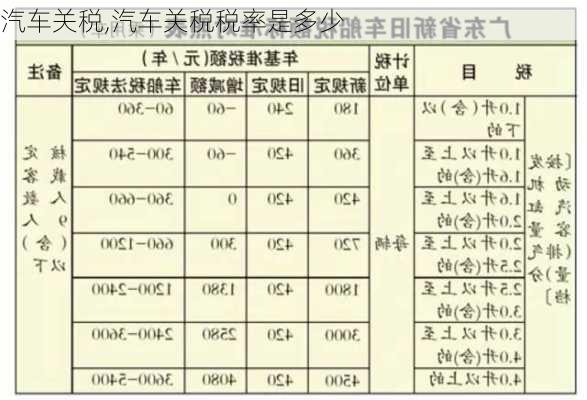 汽车关税,汽车关税税率是多少