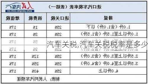 汽车关税,汽车关税税率是多少-第3张图片-立方汽车网