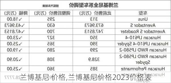 兰博基尼 价格,兰博基尼价格2023价格表-第1张图片-立方汽车网