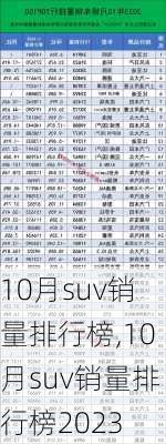 10月suv销量排行榜,10月suv销量排行榜2023-第2张图片-立方汽车网