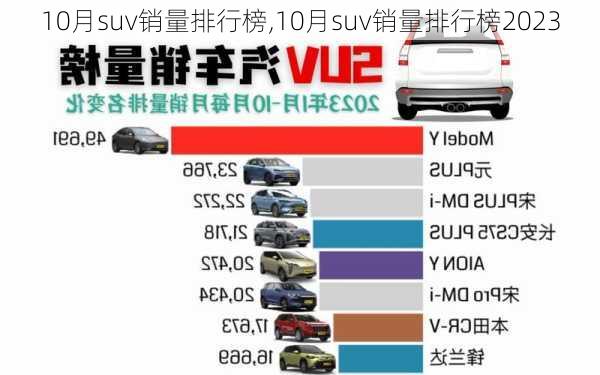 10月suv销量排行榜,10月suv销量排行榜2023-第1张图片-立方汽车网