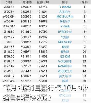 10月suv销量排行榜,10月suv销量排行榜2023-第3张图片-立方汽车网