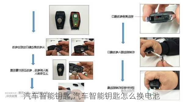 汽车智能钥匙,汽车智能钥匙怎么换电池-第2张图片-立方汽车网