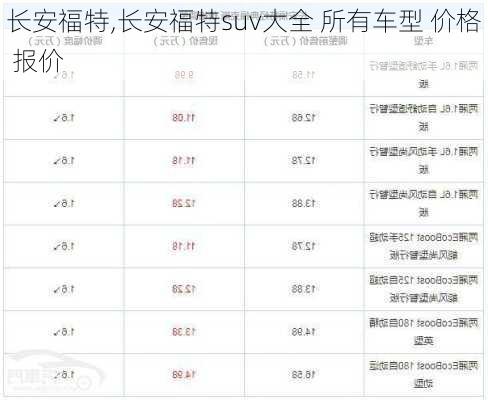 长安福特,长安福特suv大全 所有车型 价格 报价-第1张图片-立方汽车网