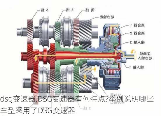 dsg变速器,DSG变速器有何特点?举例说明哪些车型采用了DSG变速器-第1张图片-立方汽车网