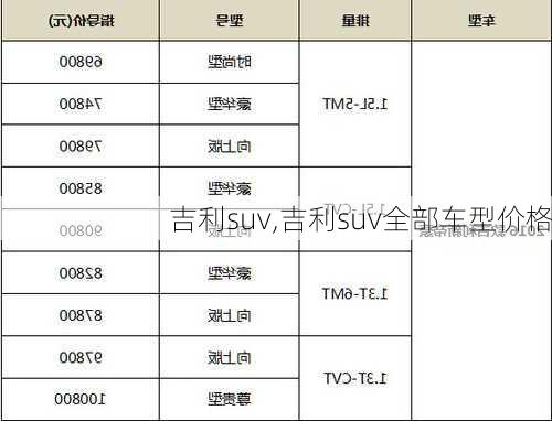 吉利suv,吉利suv全部车型价格-第3张图片-立方汽车网