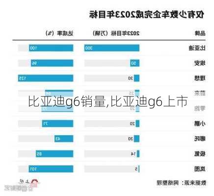 比亚迪g6销量,比亚迪g6上市-第3张图片-立方汽车网