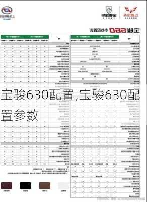 宝骏630配置,宝骏630配置参数-第3张图片-立方汽车网