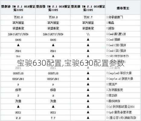 宝骏630配置,宝骏630配置参数-第2张图片-立方汽车网