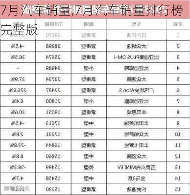 7月汽车销量,7月汽车销量排行榜完整版-第1张图片-立方汽车网