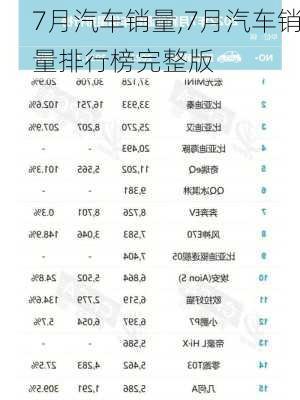 7月汽车销量,7月汽车销量排行榜完整版-第3张图片-立方汽车网