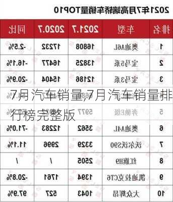 7月汽车销量,7月汽车销量排行榜完整版-第2张图片-立方汽车网