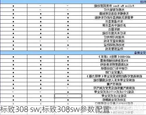 标致308 sw,标致308sw参数配置-第1张图片-立方汽车网