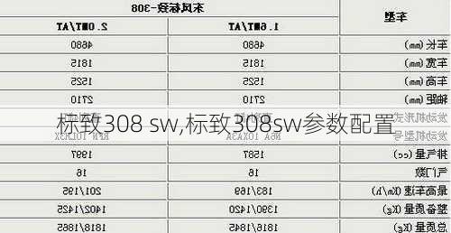 标致308 sw,标致308sw参数配置-第3张图片-立方汽车网