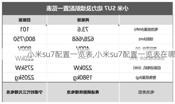 小米su7配置一览表,小米su7配置一览表在哪-第2张图片-立方汽车网