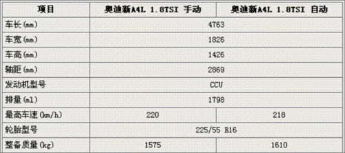 2013款奥迪a4,2013款奥迪a4l配置参数-第1张图片-立方汽车网