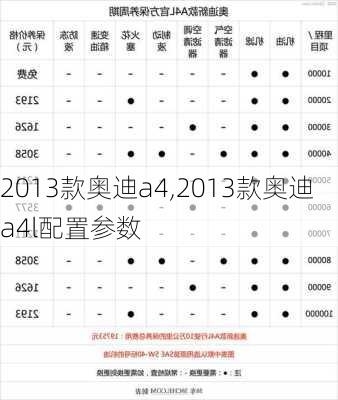 2013款奥迪a4,2013款奥迪a4l配置参数-第3张图片-立方汽车网