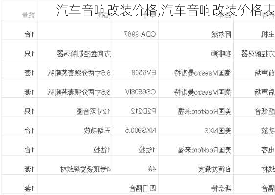 汽车音响改装价格,汽车音响改装价格表-第1张图片-立方汽车网