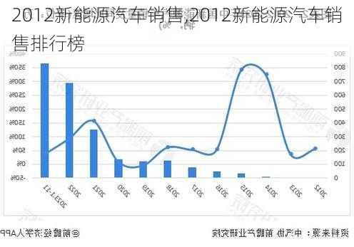 2012新能源汽车销售,2012新能源汽车销售排行榜-第2张图片-立方汽车网