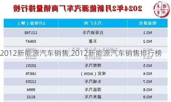 2012新能源汽车销售,2012新能源汽车销售排行榜-第3张图片-立方汽车网