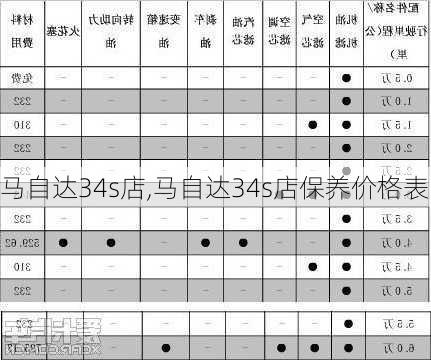 马自达34s店,马自达34s店保养价格表-第2张图片-立方汽车网