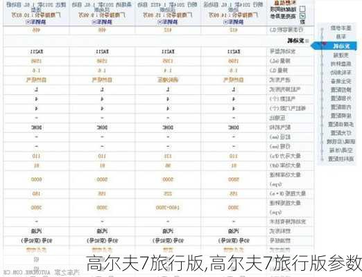 高尔夫7旅行版,高尔夫7旅行版参数-第2张图片-立方汽车网