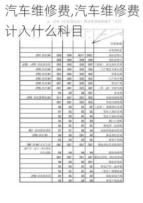 汽车维修费,汽车维修费计入什么科目-第3张图片-立方汽车网