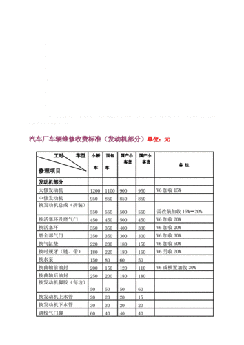 汽车维修费,汽车维修费计入什么科目-第2张图片-立方汽车网